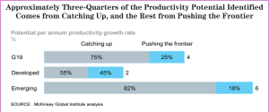 The Quarters of the Productivity 