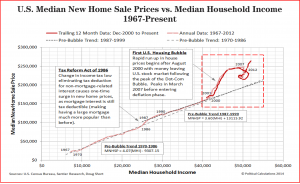 Medium New Home Sales