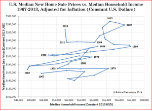 Us Medium New Home Sales